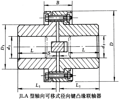 JLA型徑向鍵凸緣聯軸器基本參數和主要尺寸